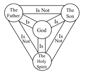 Doctrine of the Trinity - Upon Further Review